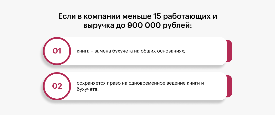 Если в компании меньше 15 работающих и выручка до 900 000 рублей